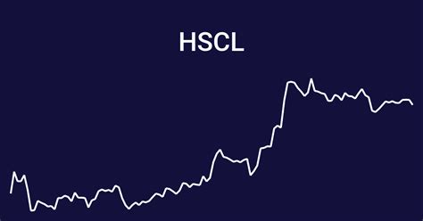 Hscl Share Price